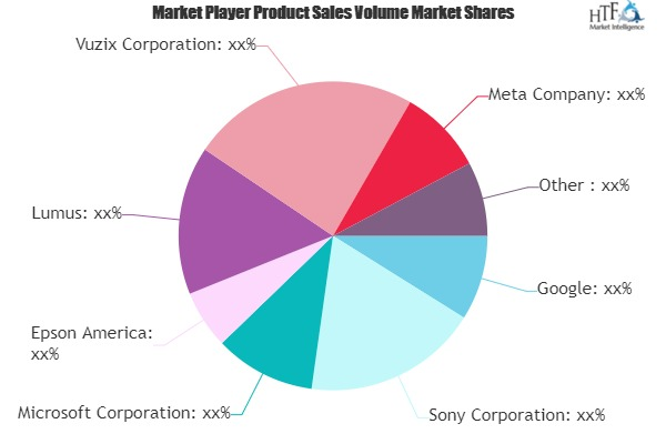 Smart Eyewear Technology Market'