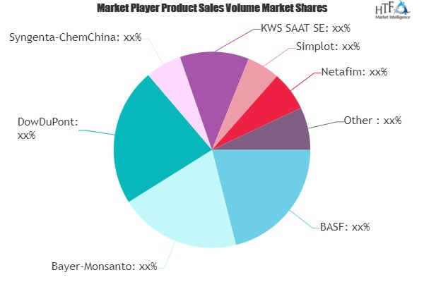 Digital Farming Market Is Thriving Worldwide| BASF, Bayer-Mo