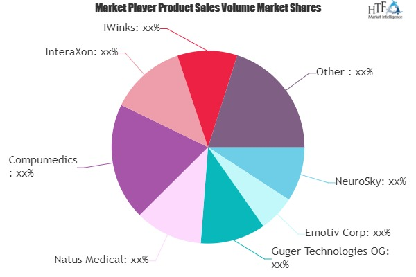 Brain Computer Interface Market to See Huge Growth by 2025 |'