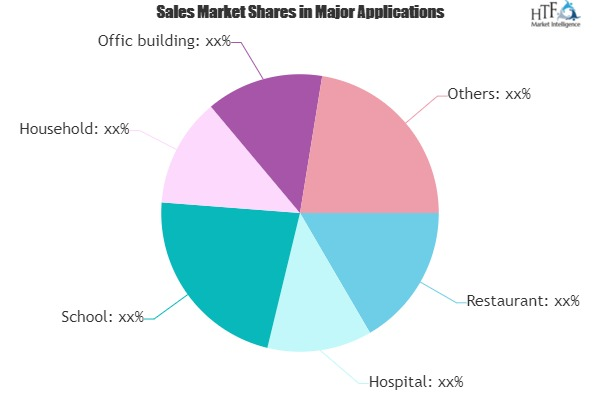 Hand Sanitizers Market