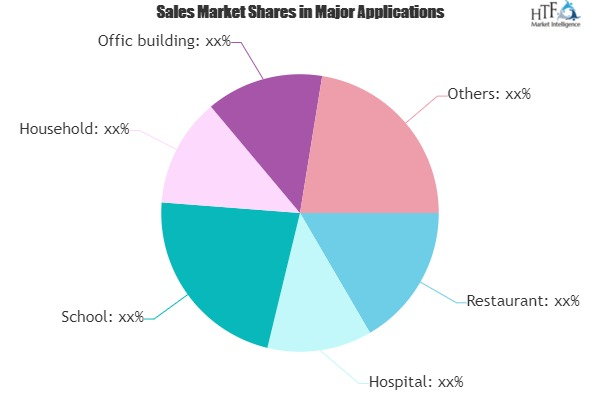 Hand Sanitizers Market'