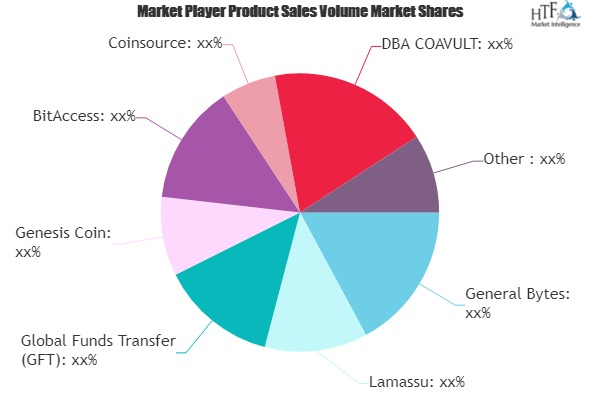 Bitcoin ATM Machine Market Boomig Worldwide 2025'