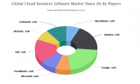 Cloud Business Software Market