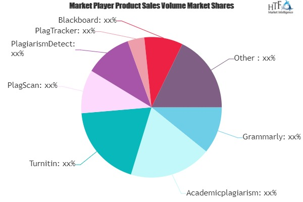 Anti-Plagiarism Software Market'