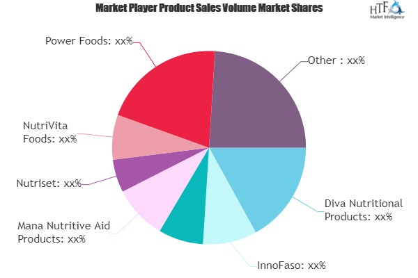 Ready-to-use Therapeutic Food Market
