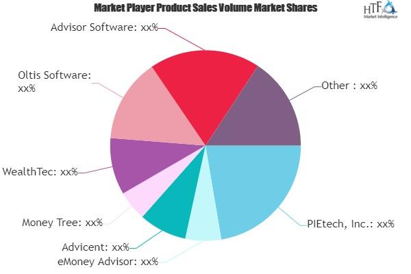 Financial Planning Software Market