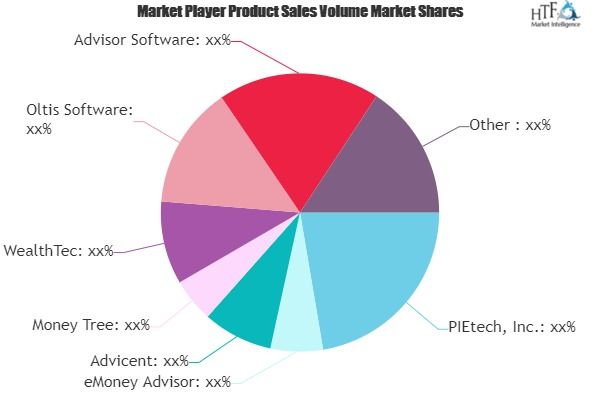 Financial Planning Software Market'