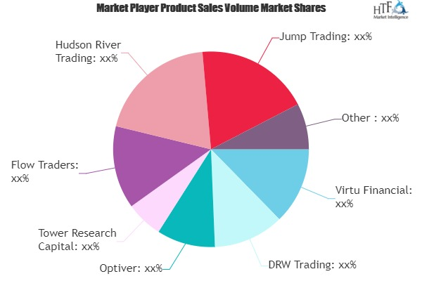 Algorithmic Trading Market'