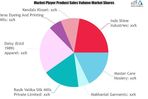 Kids Clothing Market