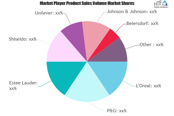 Men's Skin Care Products Market