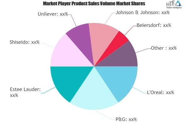 Men's Skin Care Products Market'