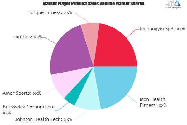 Indoor Fitness Equipment Market Worth Observing Growth: John