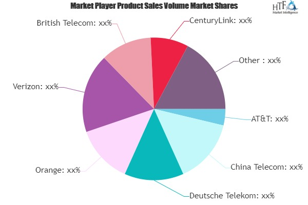 Internet Protocol TV (IPTV) Market Is Thriving Worldwide| AT
