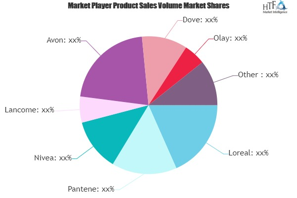 Facial Moisturizer Market To Witness Major Growth By 2025