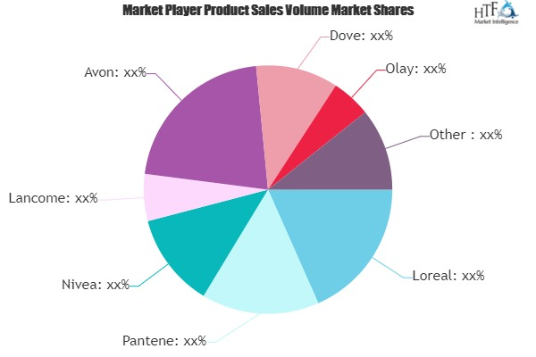 Facial Moisturizer Market To Witness Major Growth By 2025'