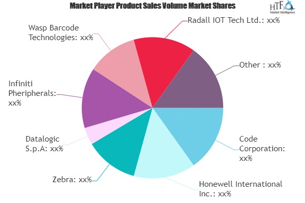 Barcode Scanner Market To Witness Massive Growth By 2025'