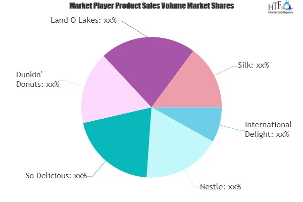 Original Coffee Creamer Market Expected to Witness a Viable