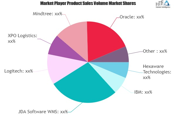 Digital Transformation Spending in Logistics Market'