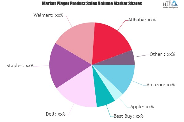 Online Electronics Retailing Market