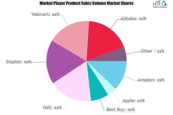 Online Electronics Retailing Market'