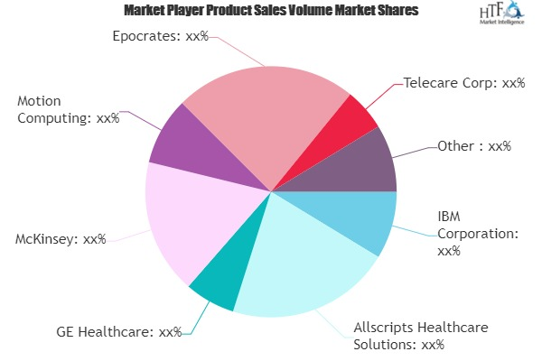 E-Health Services Market