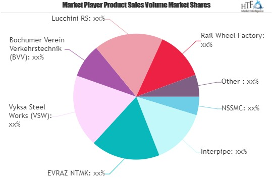 Rail Wheel Market