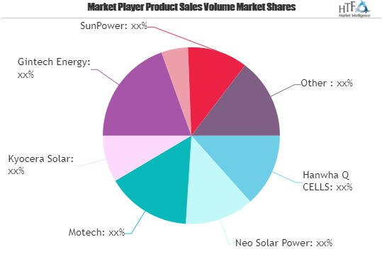 Solar PV Market'