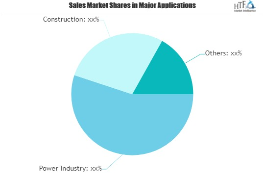 Energy Management Software Market