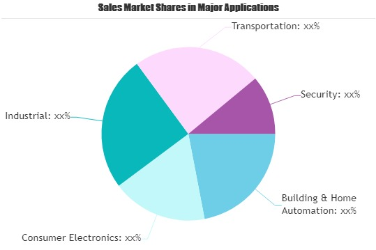 Energy Collection System Market