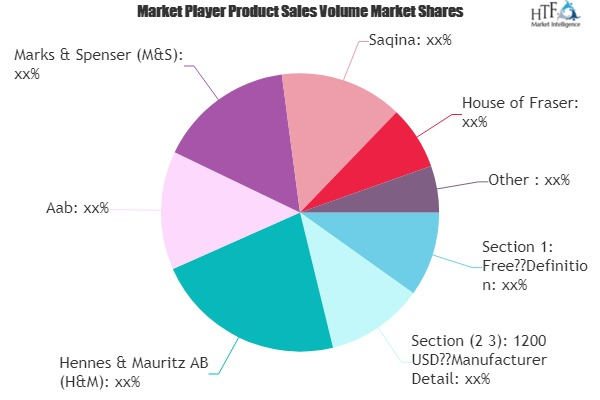 Islamic Clothing Market to see Major Growth by 2025 : Saqina