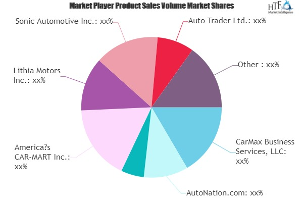 Used Passenger Car Market'