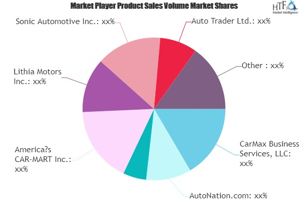 Used Passenger Car Market