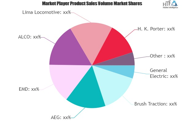 Traction Locomotive Market'