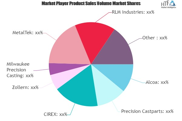 Investment Casting Market'