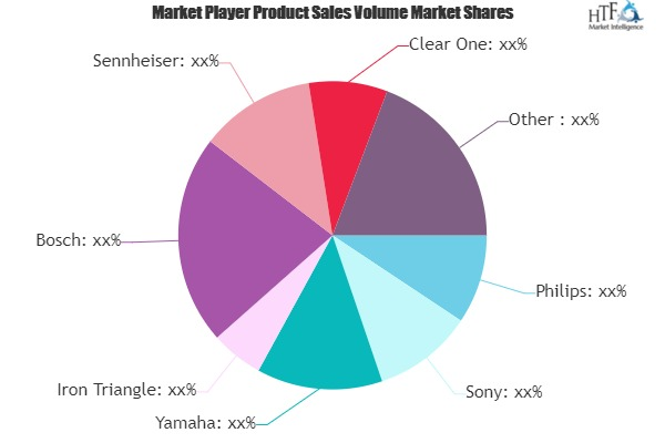 Audio Conference System Market'