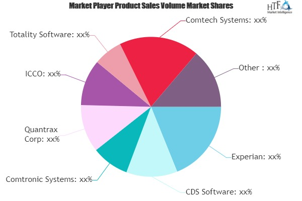 Commercial Debt Collection Software Market'