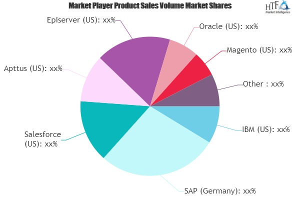 Cloud Commerce Software Market'