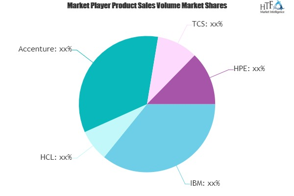 IT Infrastructure Services Market
