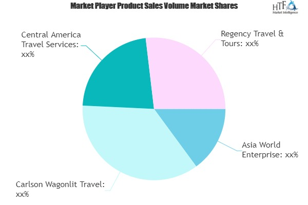 Travel Services Market'