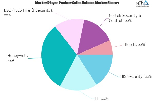 Security Panel Market to See Major Growth by 2025 | HIS Secu'