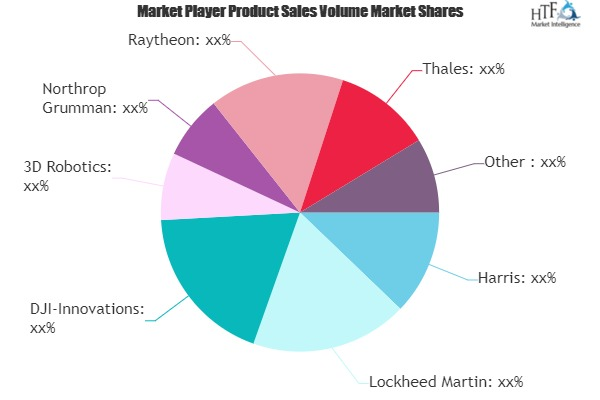 Public Safety Drones Market is Dazzling Worldwide| Parrot, A'