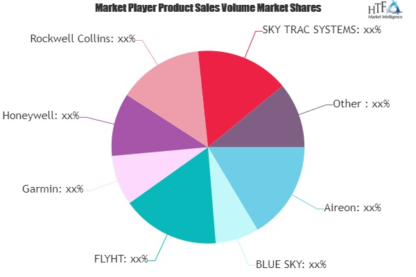 Flight Tracking Market'