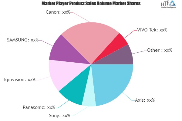 Network Cameras Market to See Huge Growth by 2025 | SAMSUNG,