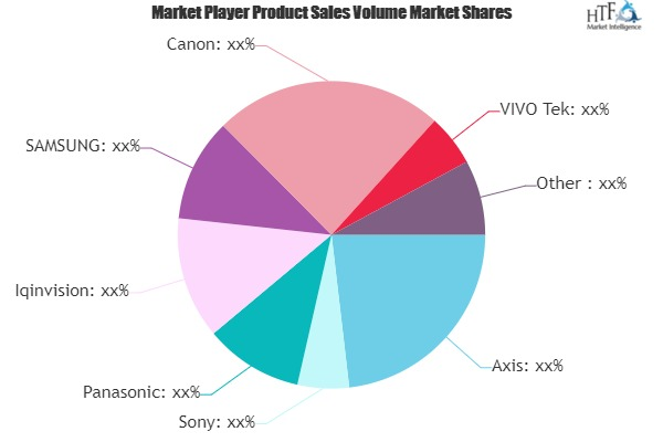 Network Cameras Market to See Huge Growth by 2025 | SAMSUNG,'