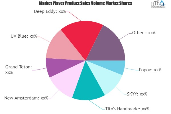 Vodka Market Worth Observing Growth: Deep Eddy, Taaka, Plati'