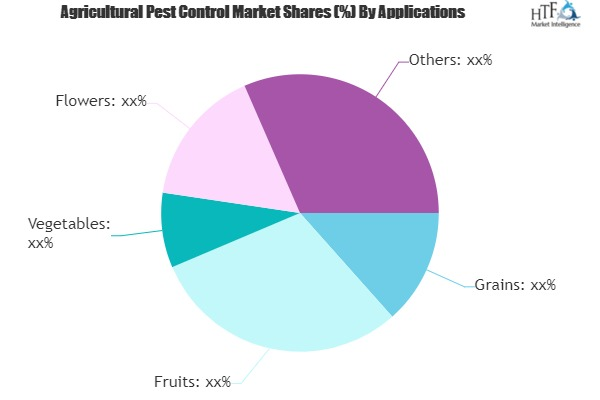 Agricultural Pest Control Market'