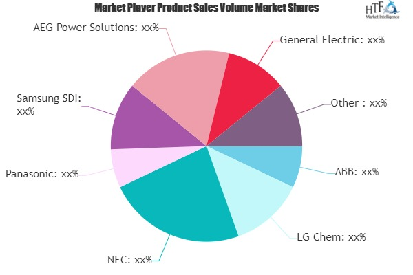 Battery Energy Storage Systems Market'