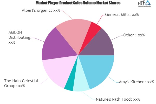 Organic Food and Beverages Market'
