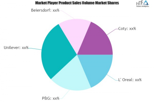 Beauty Care Products Market'