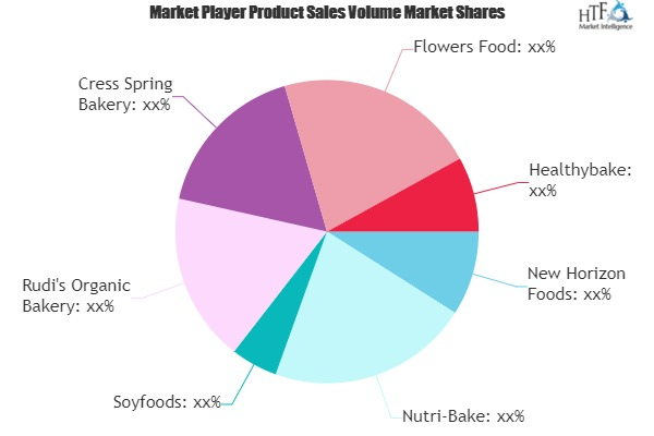 Organic Bakery Products Market'